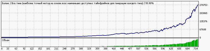 StrategyTester_фунт.gif