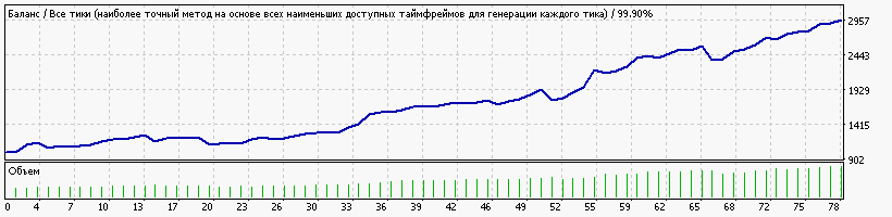 StrategyTester_с_2017_года_на_фунте.gif
