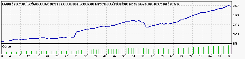 StrategyTester_с_2017_года_на_фунт_канаде.gif