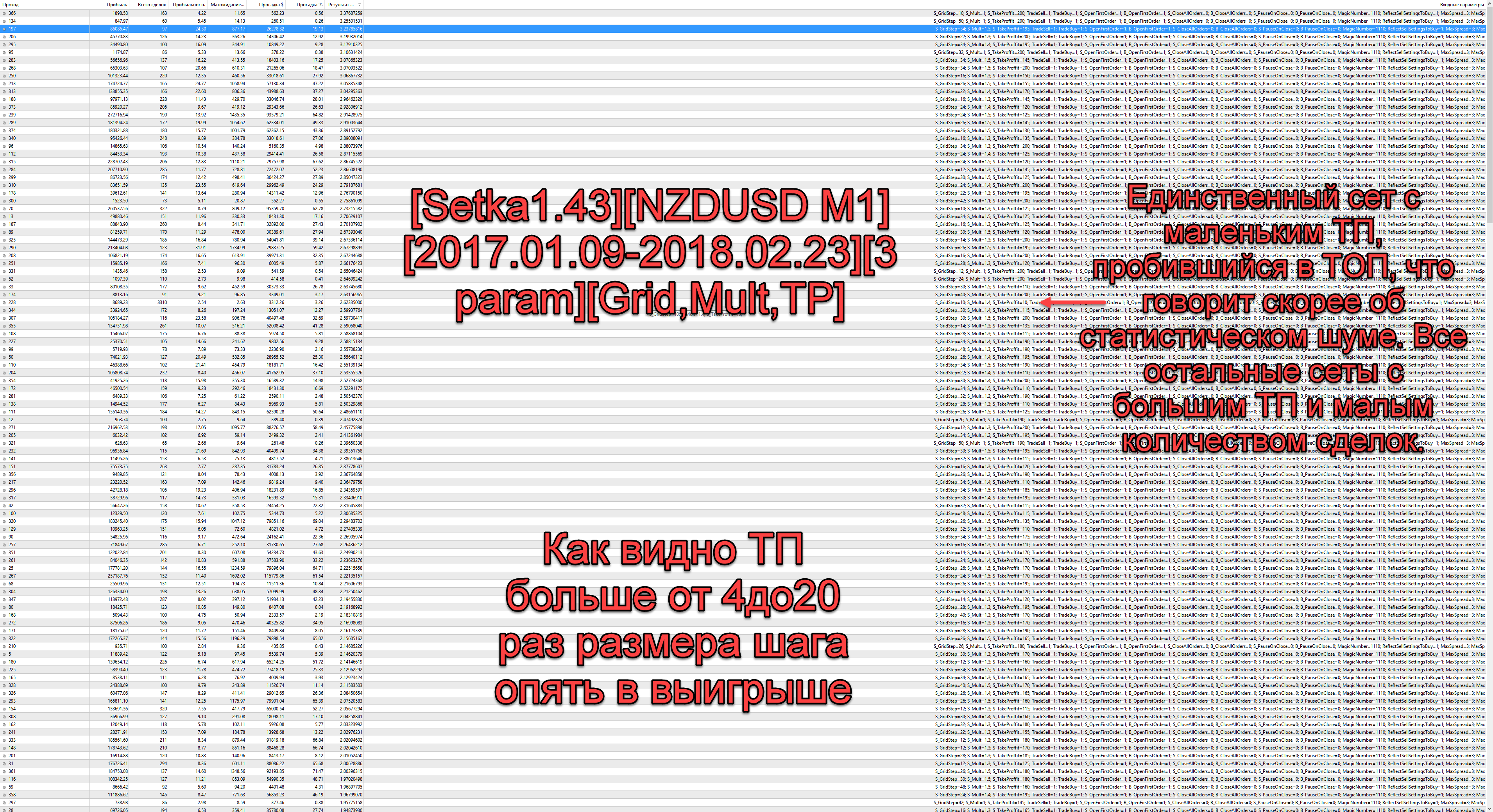 Setka1.43NZDUSD_M12017.01.09-2018.02.233_paramGridMultTP.png