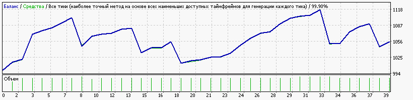 StrategyTester.gif