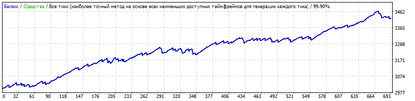 XAUUSD_Str1.gif