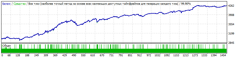 XAUUSD_Str2.gif