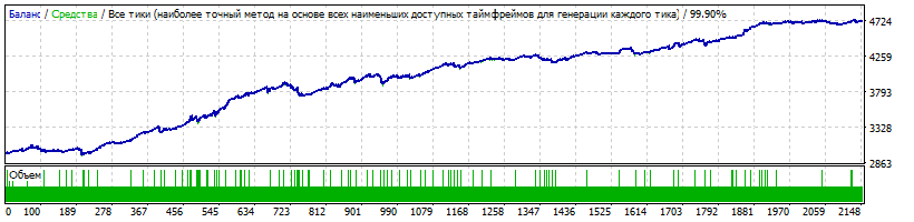 XAUUSD_Str1-2.gif