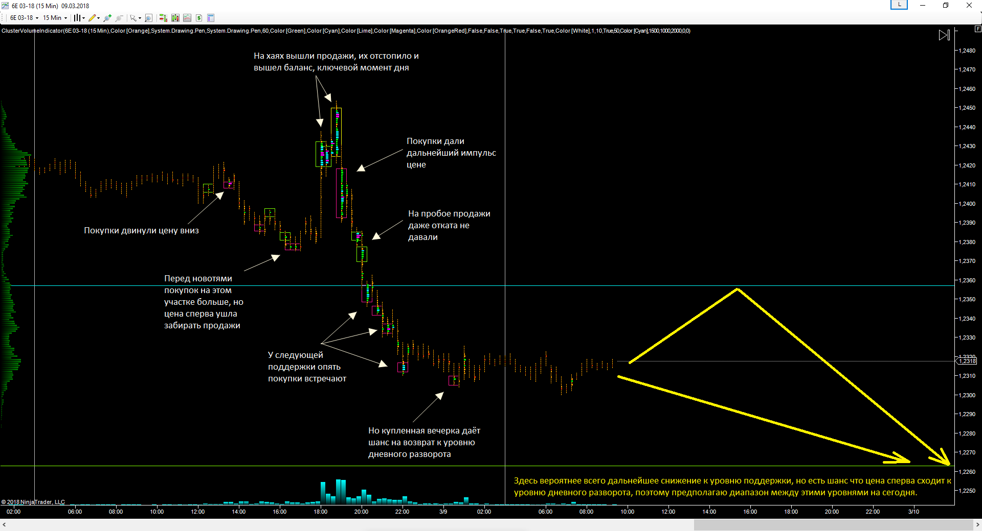 EURUSD_09.03.2018_прогноз.png