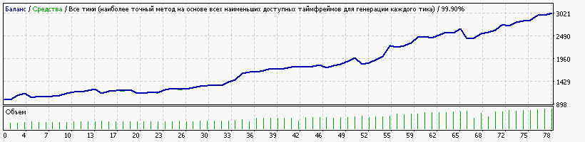 StrategyTester5.gif