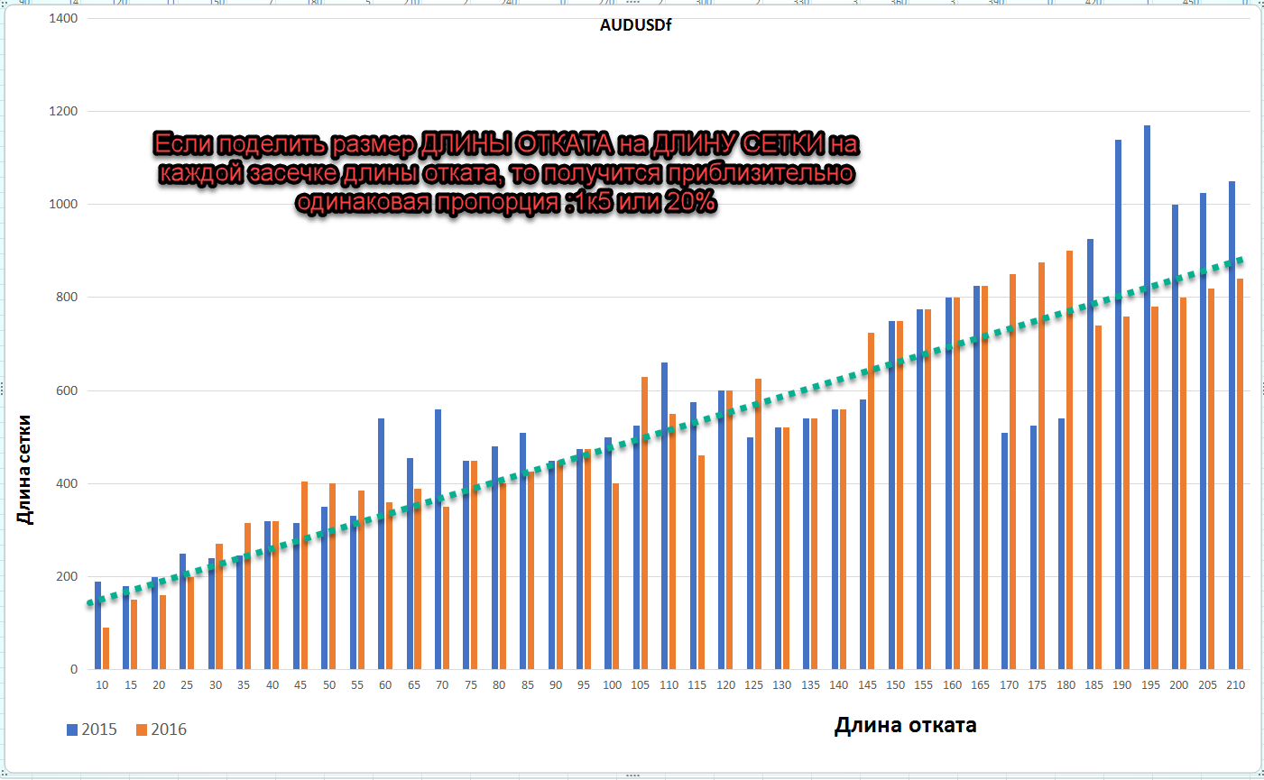 EAQj-Setka_v1.42_AUDUSD_Тест_длины_сетки_2016_v.2_grid_Len.png