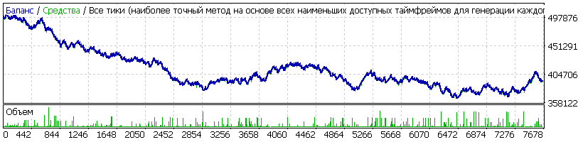 EA_-_Setka_v1.43_-_NZDUSD_17_15-167_5000_1.4_45_61_kitaro.gif