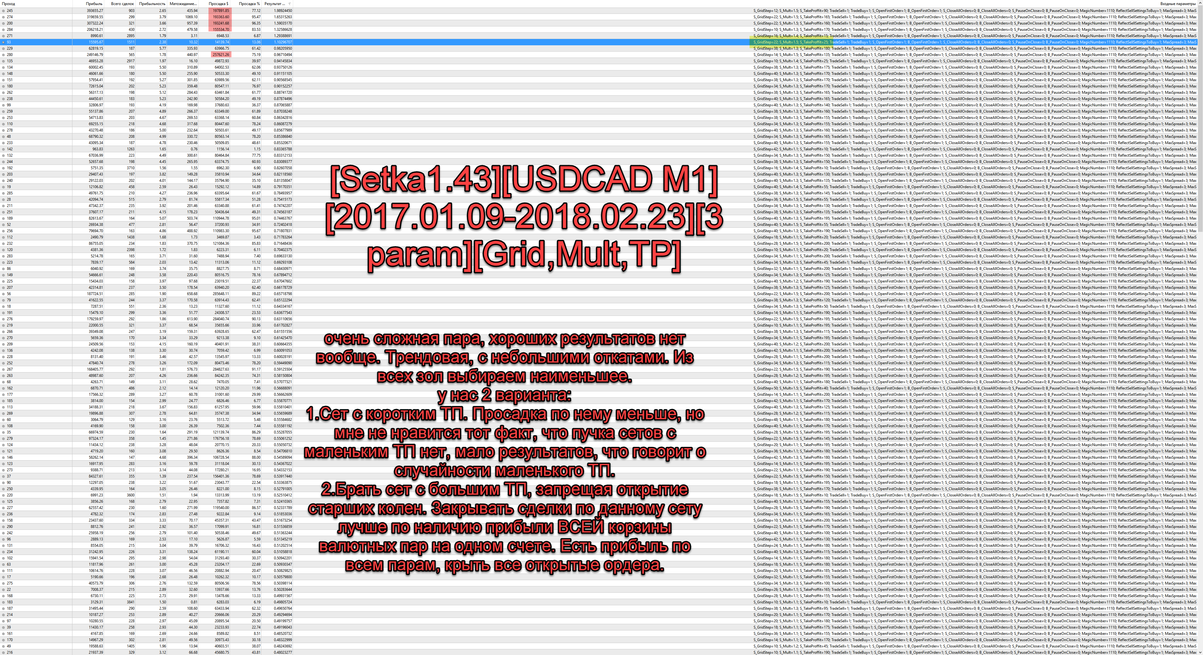 Setka1.43USDCAD_M12017.01.09-2018.02.233_paramGridMultTP.png