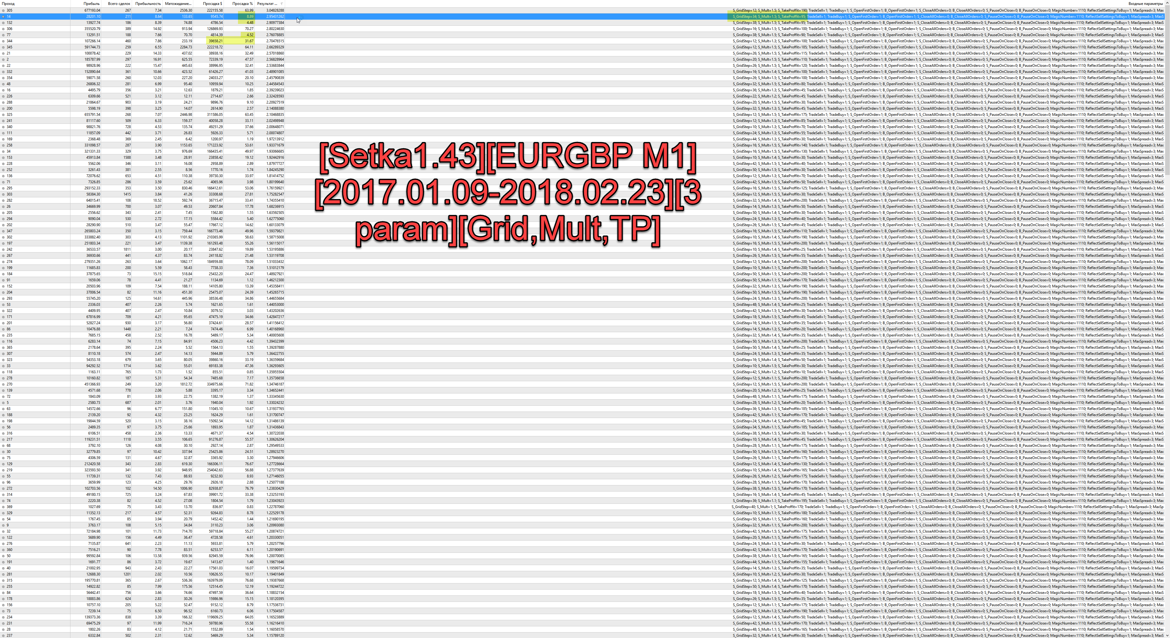 Setka1.43EURGBP_M12017.01.09-2018.02.233_paramGridMultTP.png