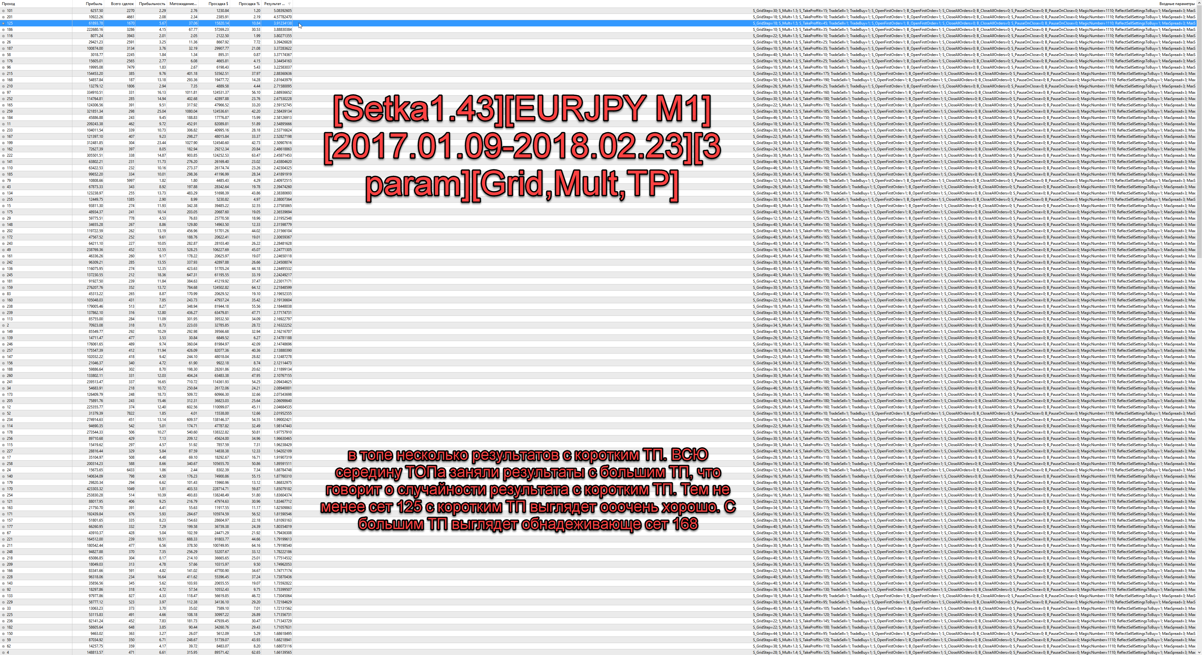 Setka1.43EURJPY_M12017.01.09-2018.02.233_paramGridMultTP.png