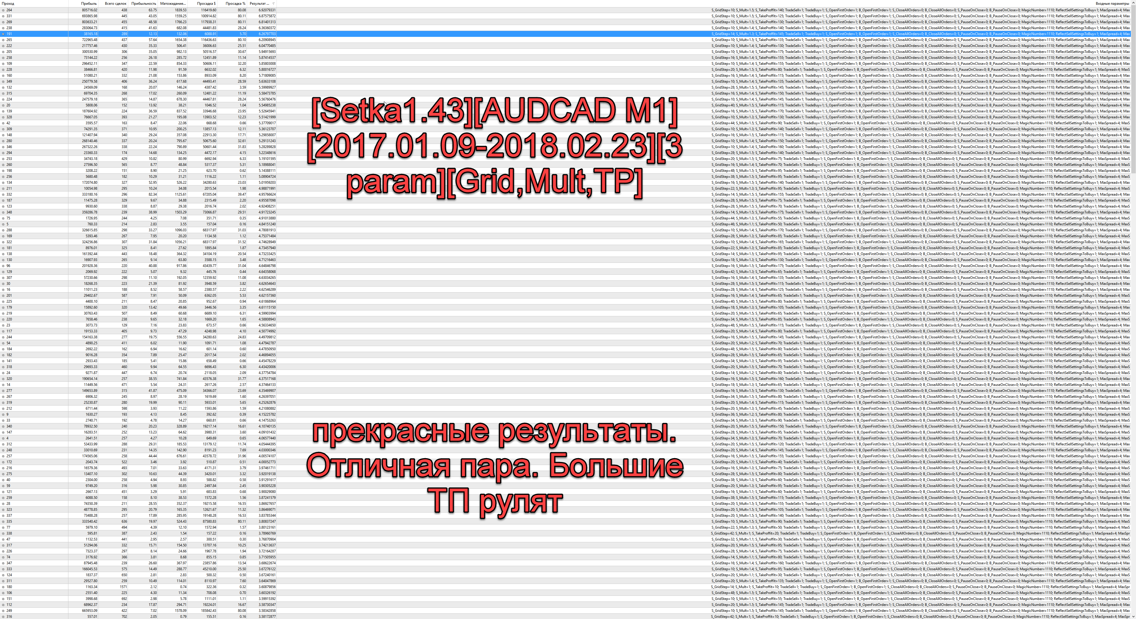Setka1.43AUDCAD_M12017.01.09-2018.02.233_paramGridMultTP.png