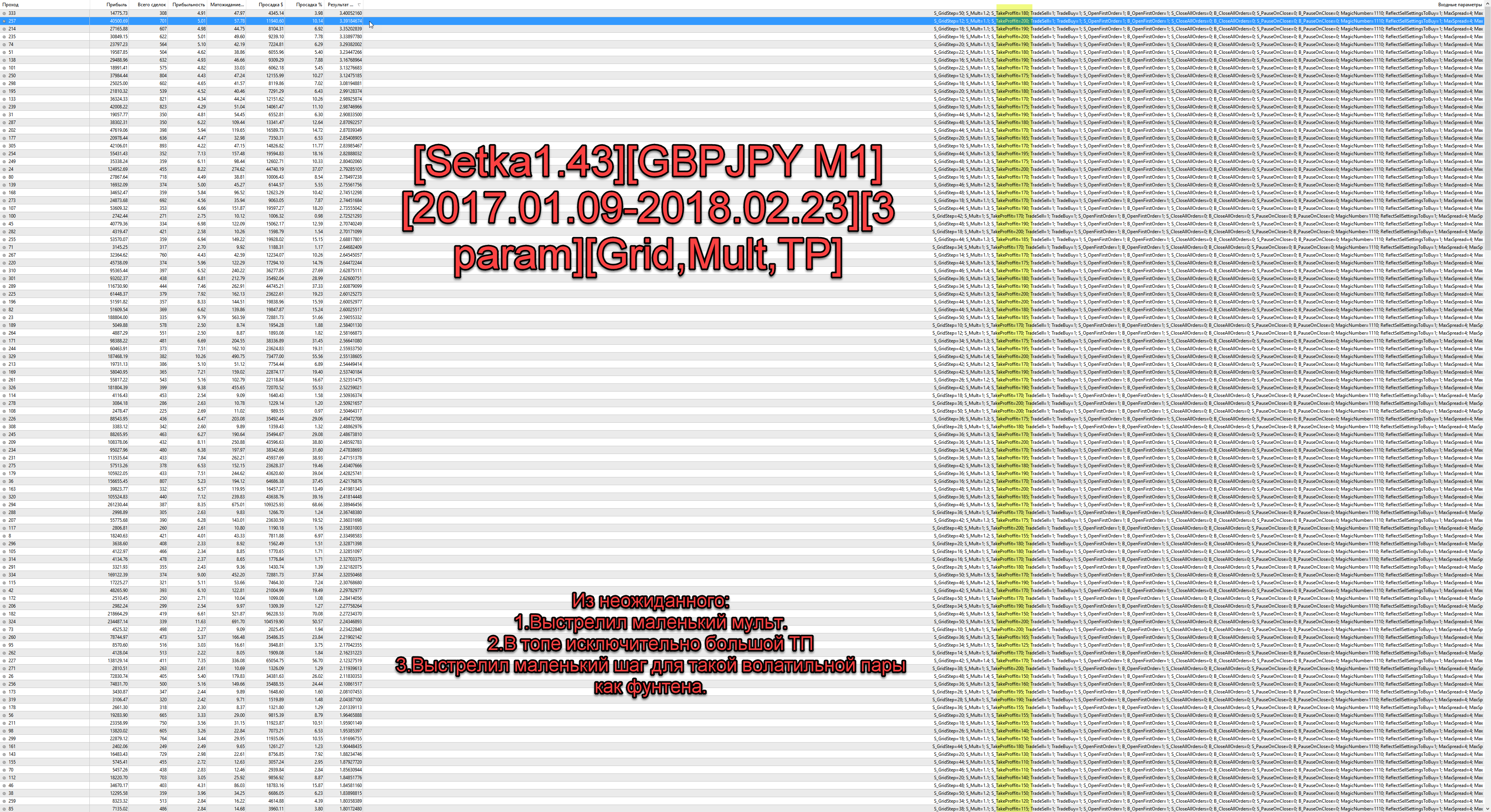 Setka1.43GBPJPY_M12017.01.09-2018.02.233_paramGridMultTP.png
