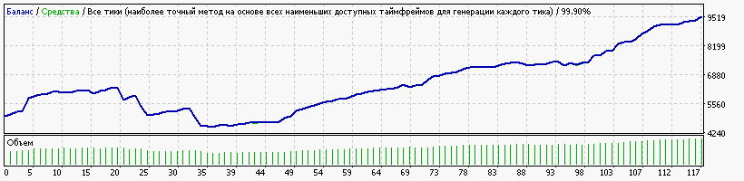 StrategyTester3.gif