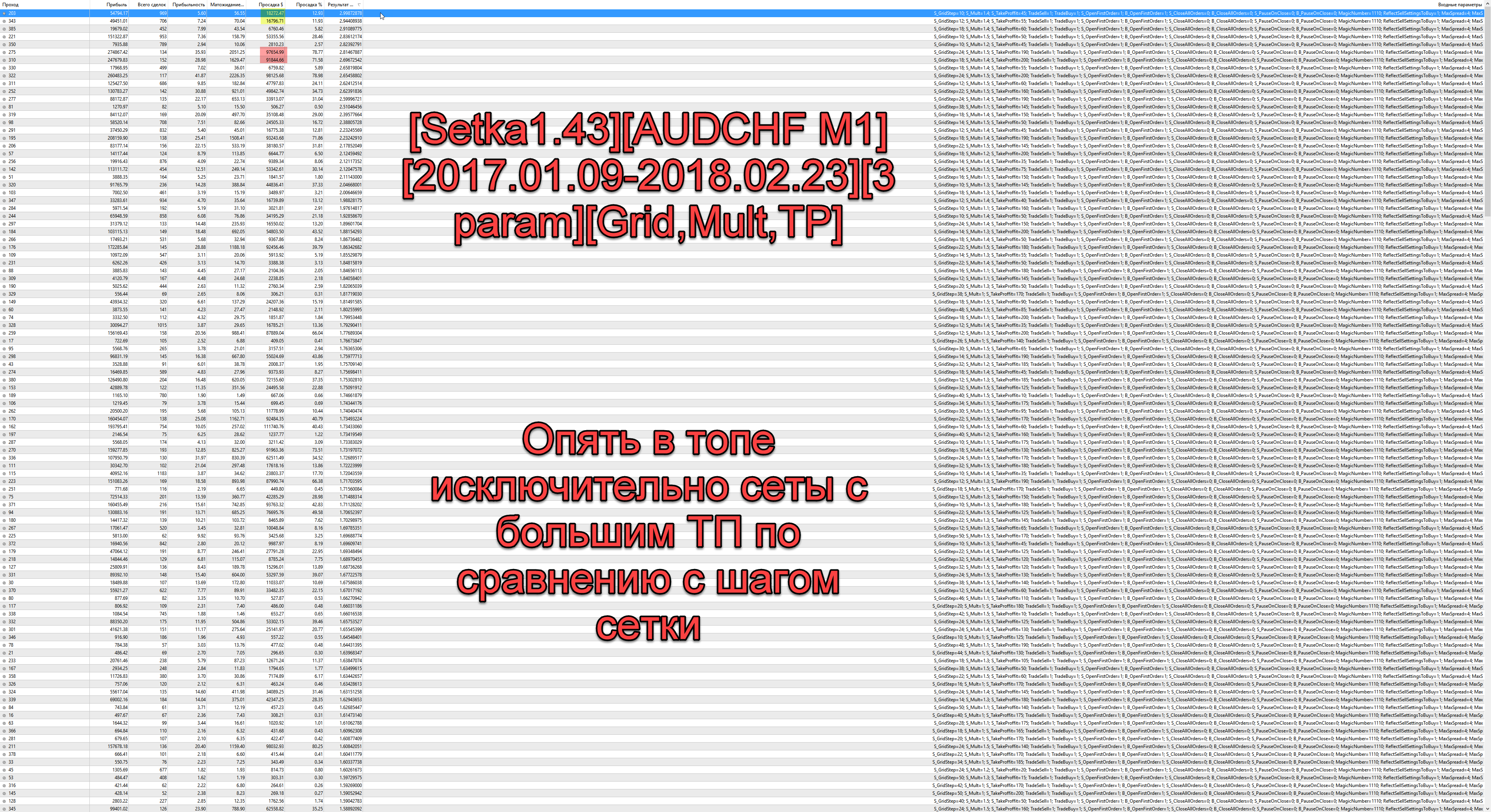 Setka1.43AUDCHF_M12017.01.09-2018.02.233_paramGridMultTP.png
