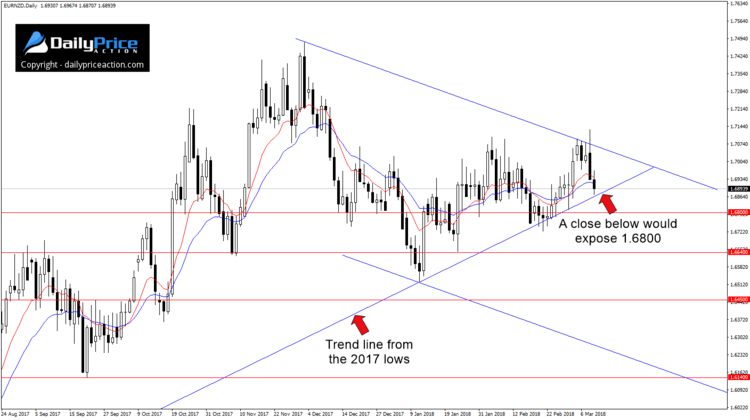 EURNZDDaily_New.png