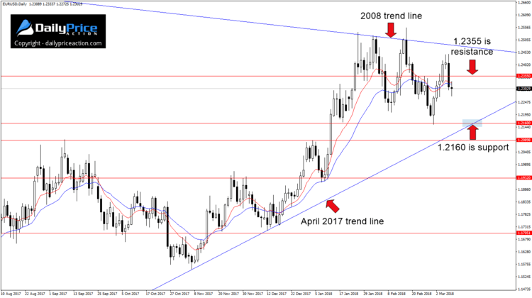 eurusd-trend-lines.png