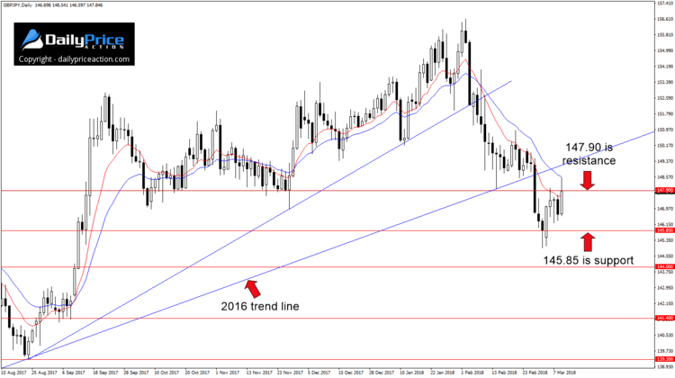 gbpjpy-trend-lines.png