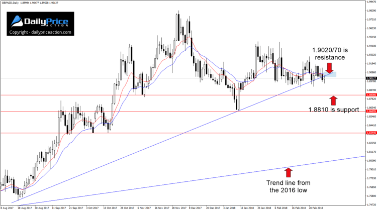 gbpnzd-breakdown.png