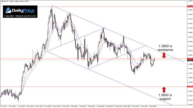 gbpusd-channels.png