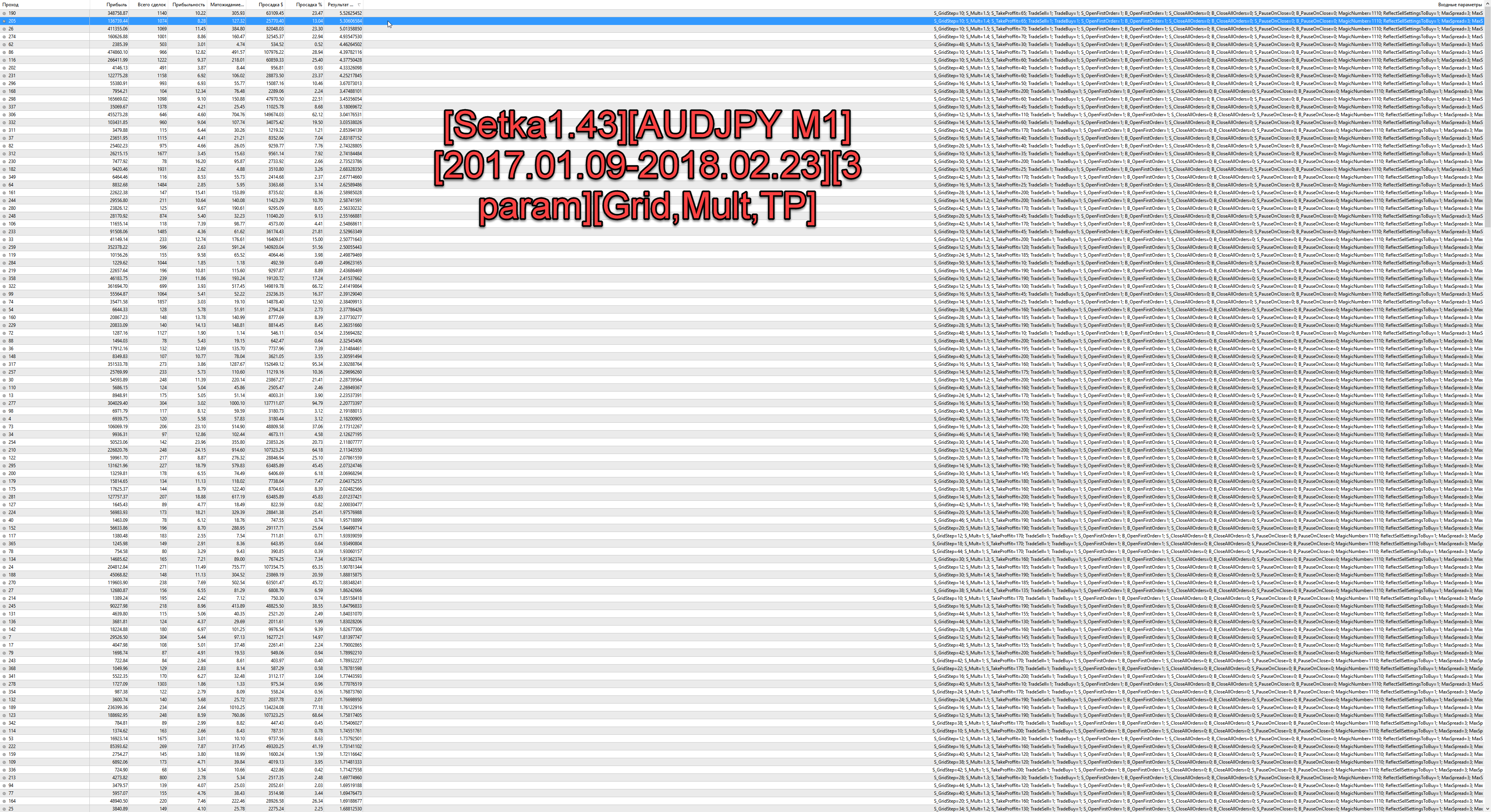 Setka1.43AUDJPY_M12017.01.09-2018.02.233_paramGridMultTP.png