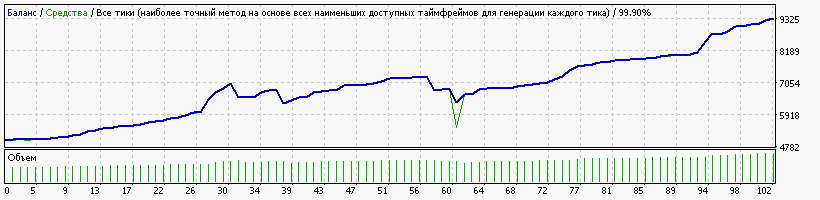 StrategyTester5.gif