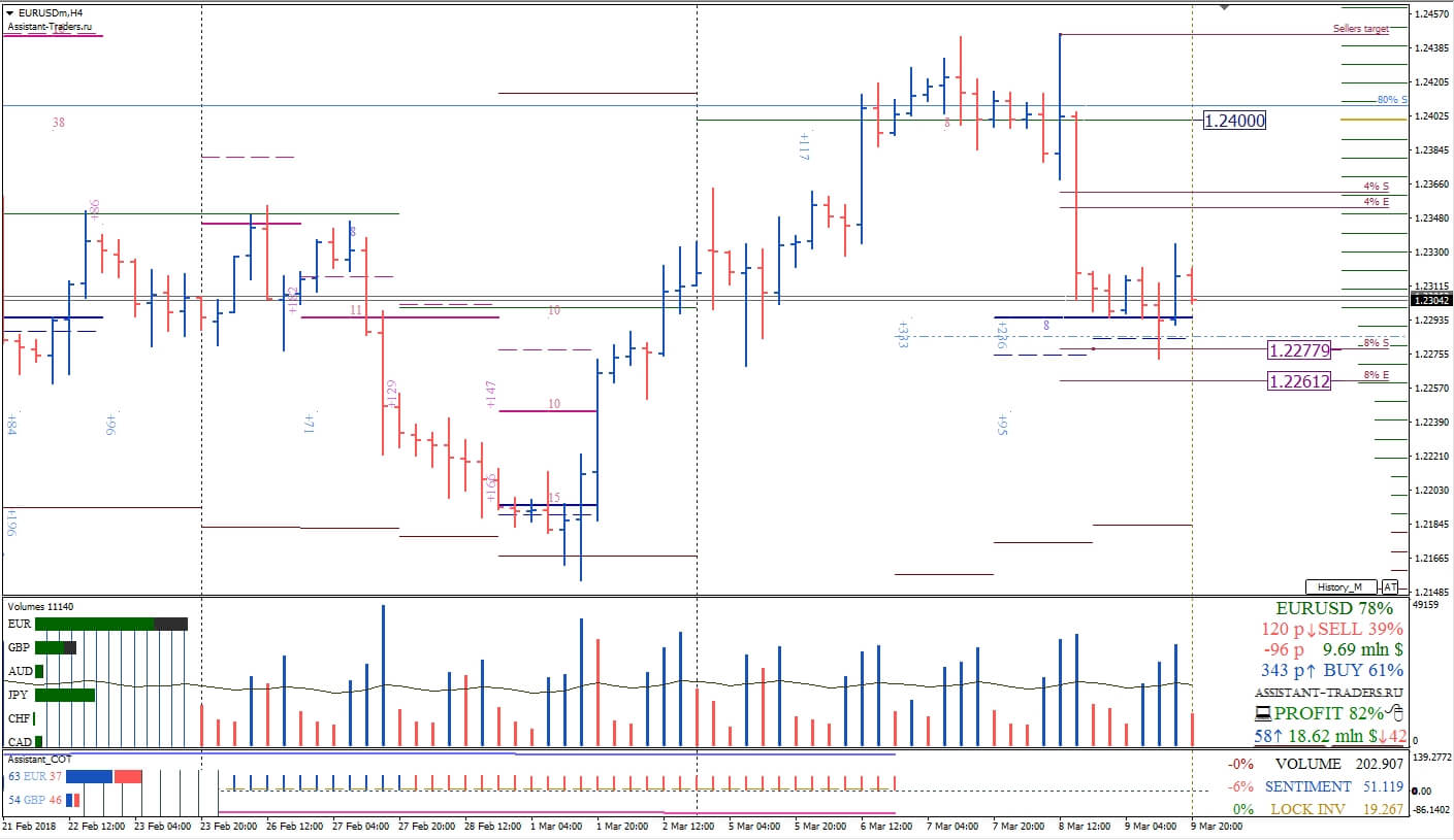 2EURUSD_H4_2.jpg