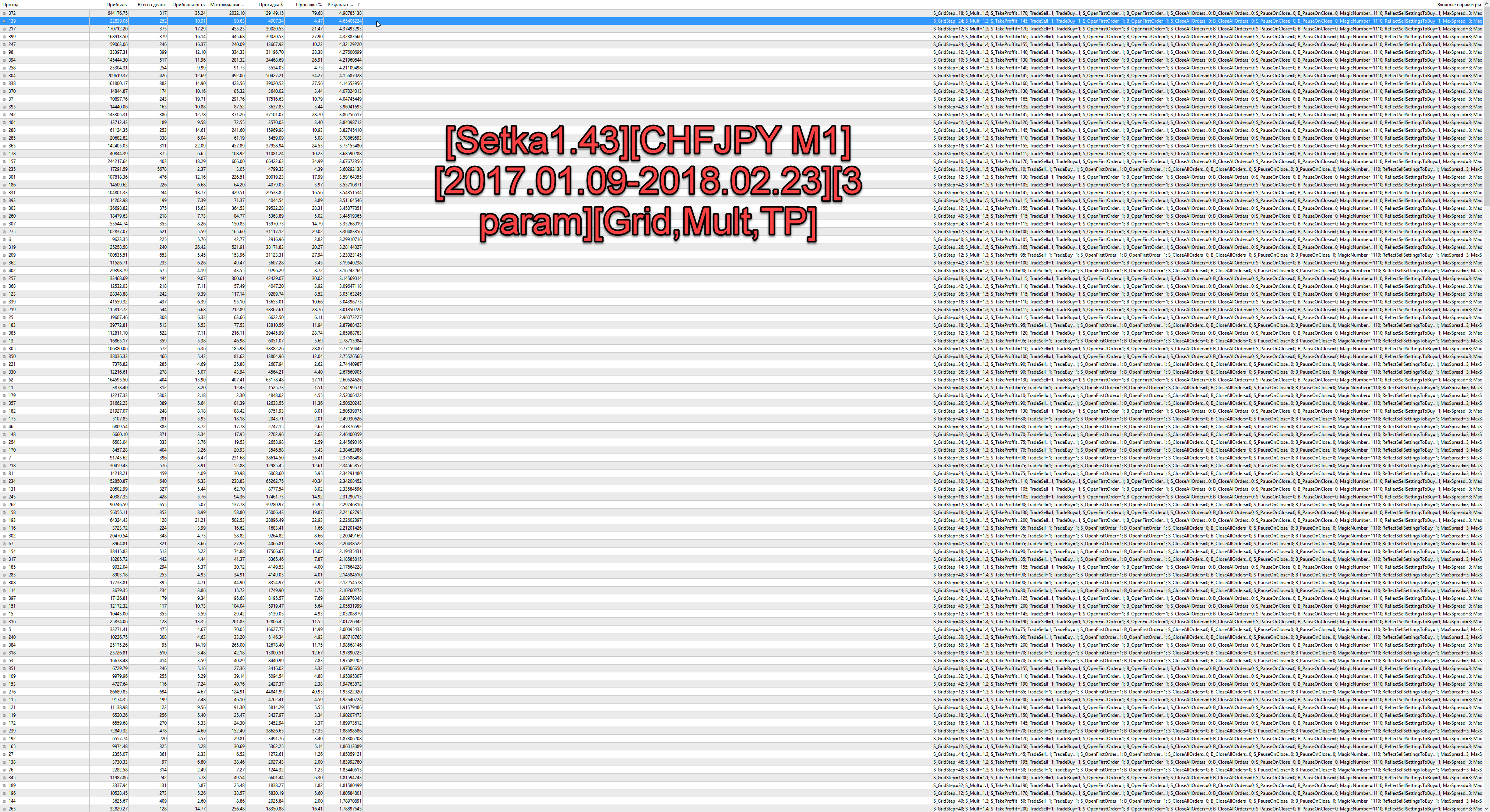 Setka1.43CHFJPY_M12017.01.09-2018.02.233_paramGridMultTP.png