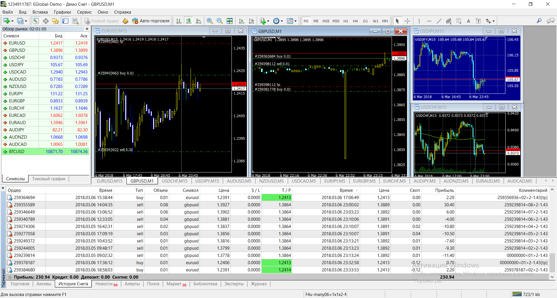 MetaTrader_-_E-Global_Trade__Finance_Group_-_gbpusd_20180306_роботест.png