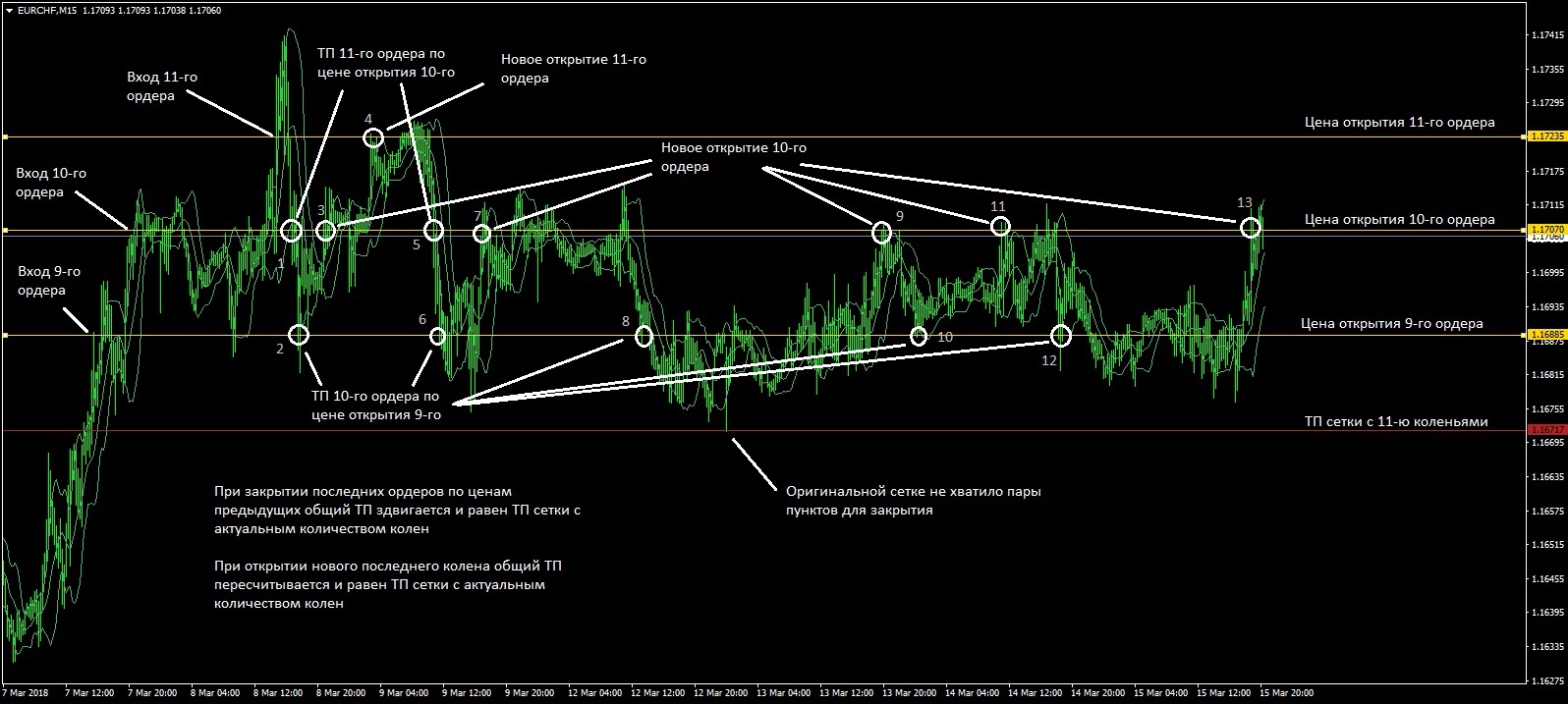 EURCHF_ТП.jpg