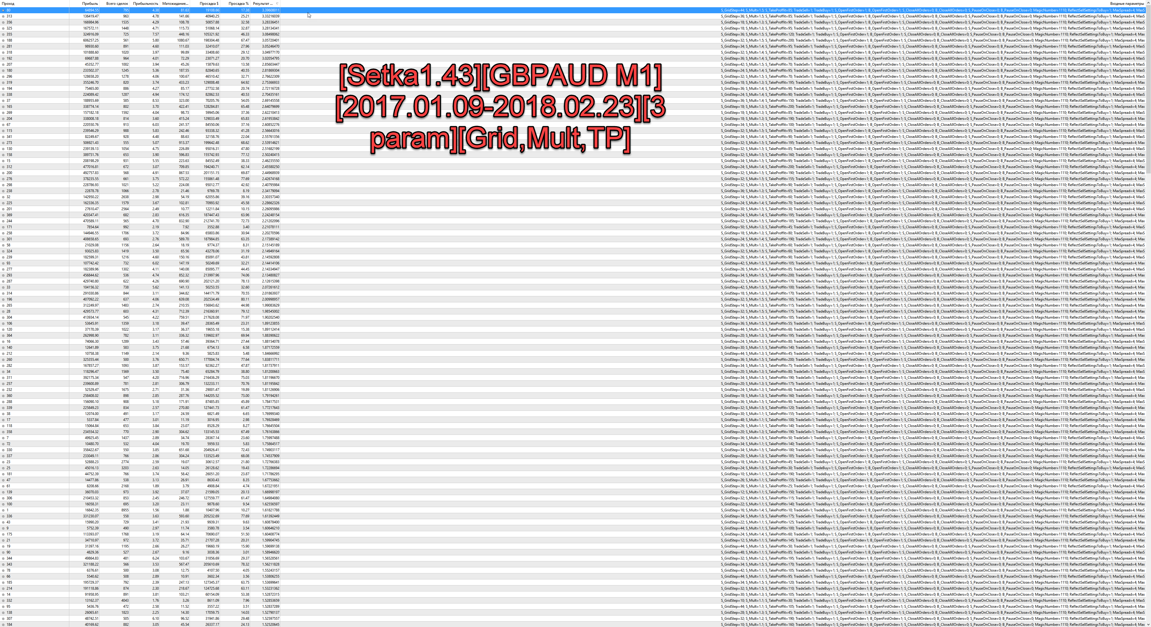 Setka1.43GBPAUD_M12017.01.09-2018.02.233_paramGridMultTP.png