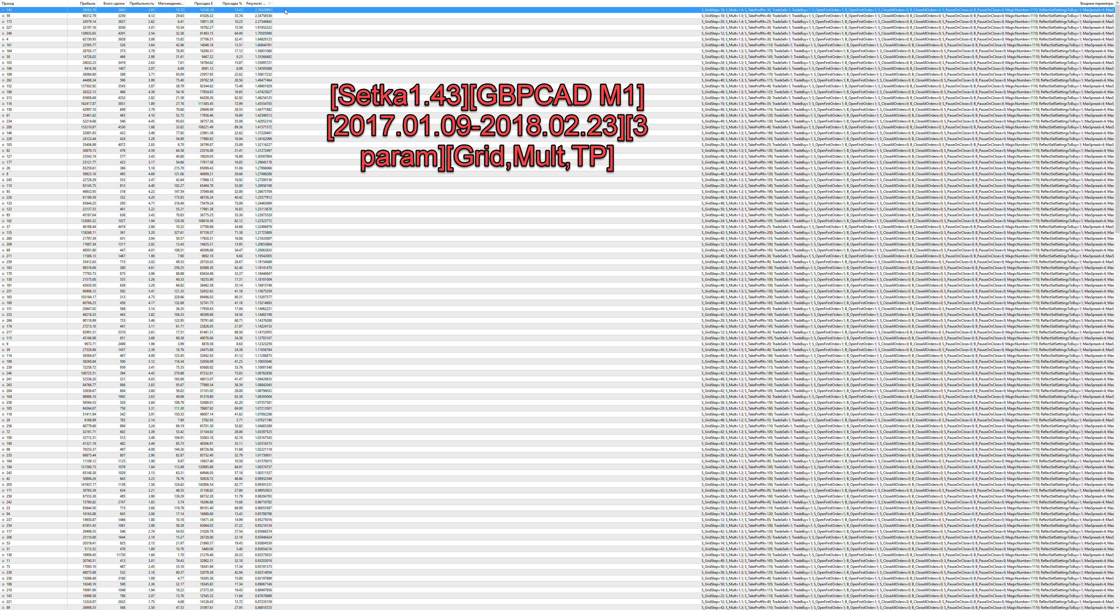 Setka1.43GBPCAD_M12017.01.09-2018.02.233_paramGridMultTP.png