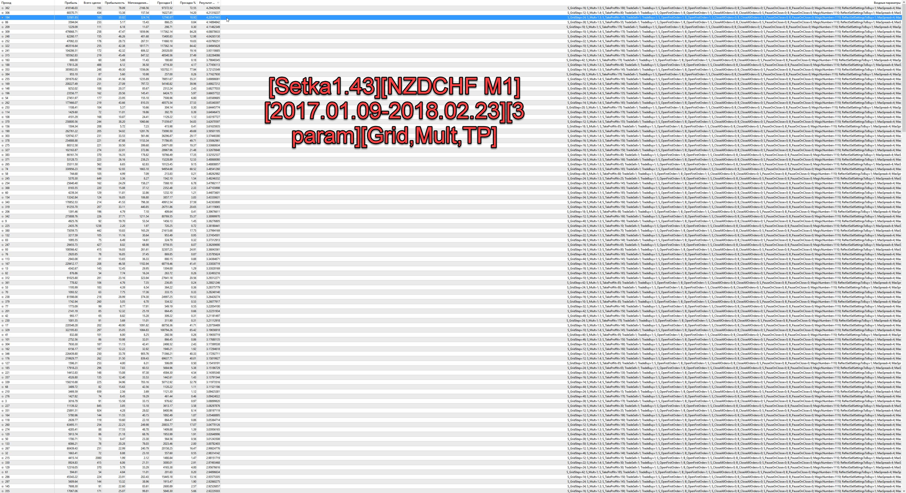 Setka1.43NZDCHF_M12017.01.09-2018.02.233_paramGridMultTP.png