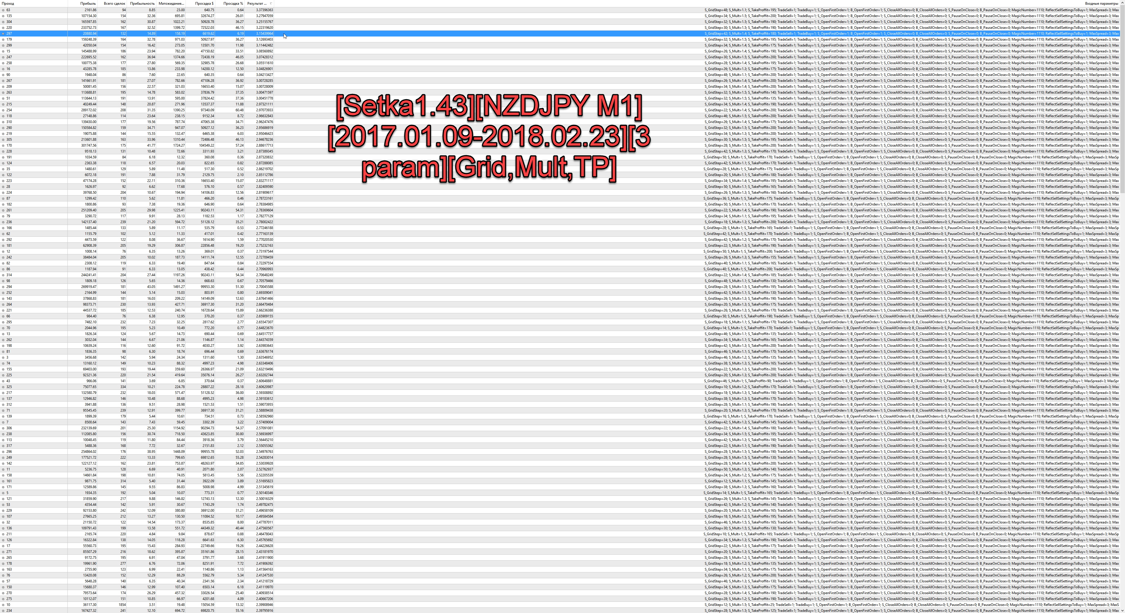 Setka1.43NZDJPY_M12017.01.09-2018.02.233_paramGridMultTP.png