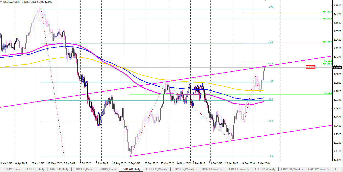 USDCAD.png