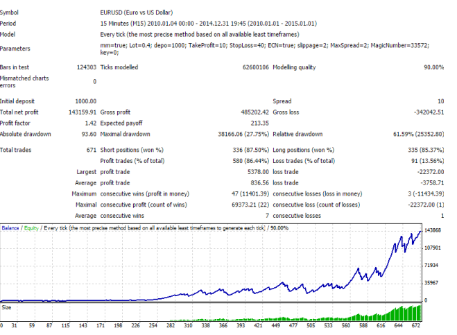 LowRiskScalper2.png