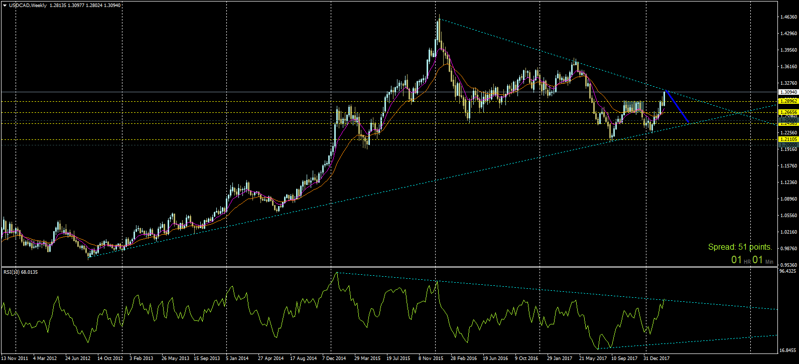 USDCADWeekly.png