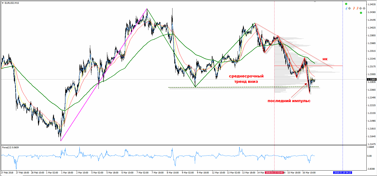 EUR_USD_19.03.18.gif