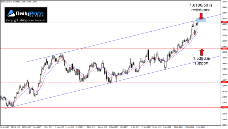 eurcad-channel.png