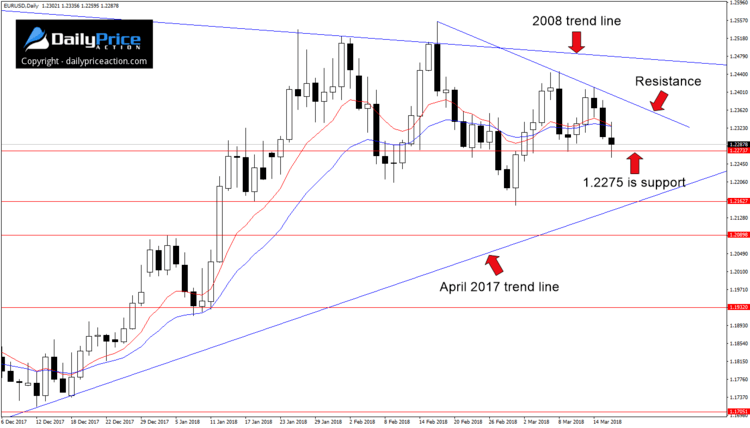 eurusd-wedge.png