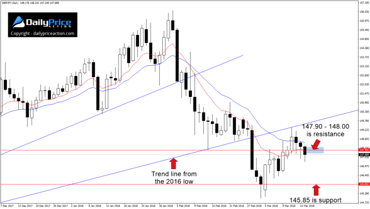 gbpjpy-trend-lines-1.png