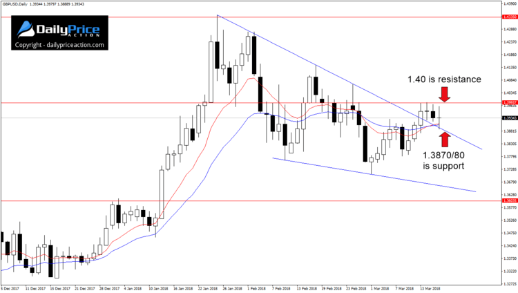 gbpusd-wedge.png