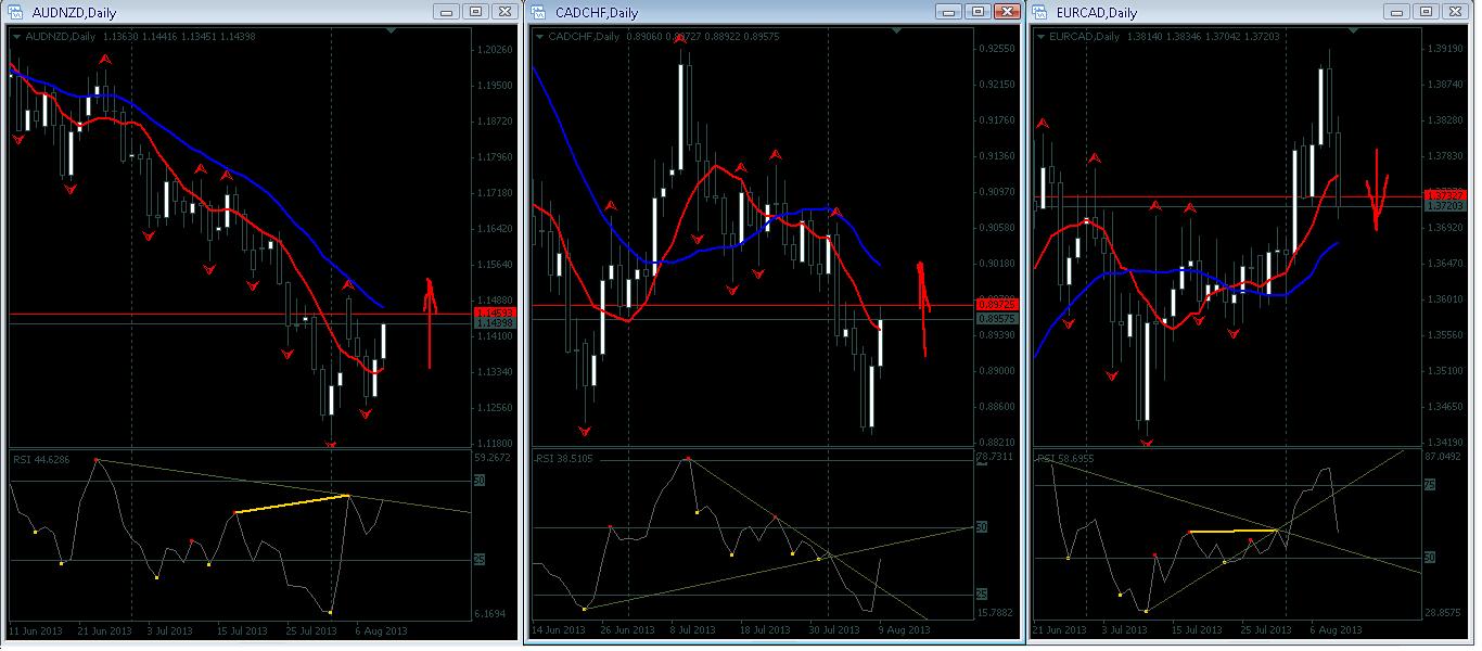 audnzdcadchfeurcad-11082013.JPG