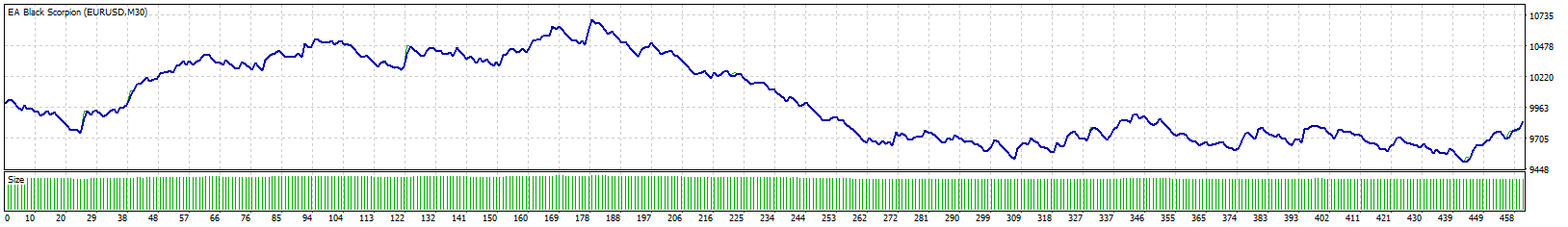 TesterGraph.gif