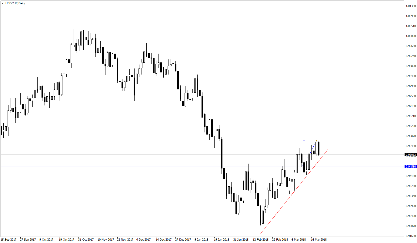 USDCHFDaily.png