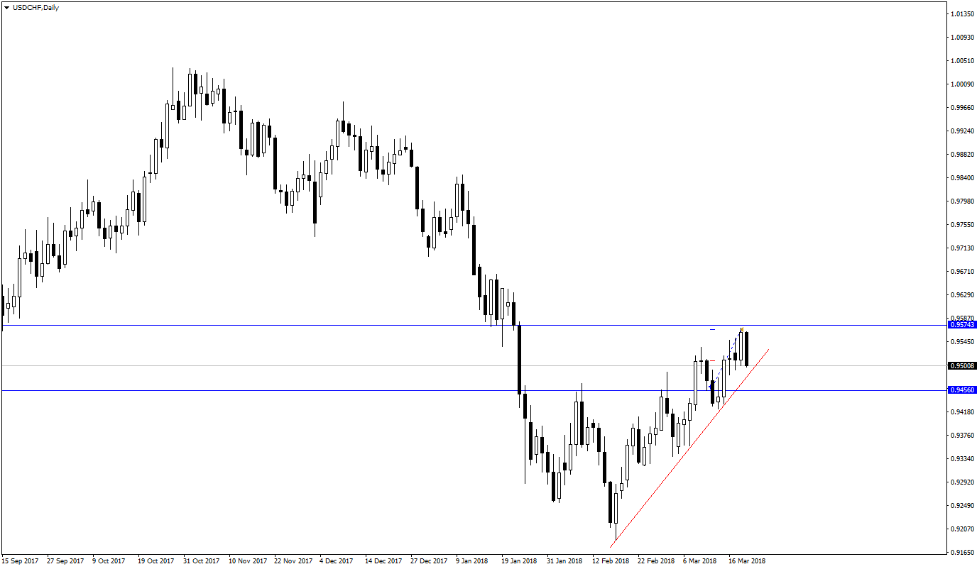 USDCHFDaily.png