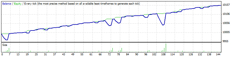 GBPCAD_M15_+_Trall.gif
