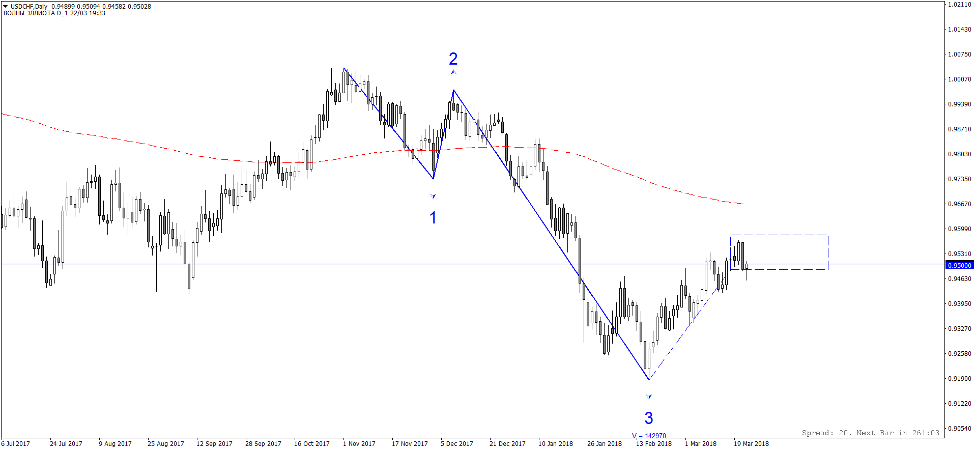 USDCHFDaily.png