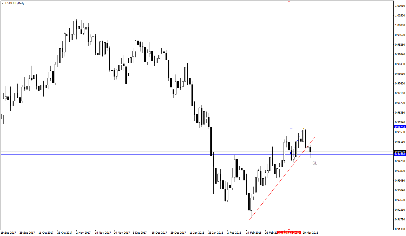 USDCHFDaily.png