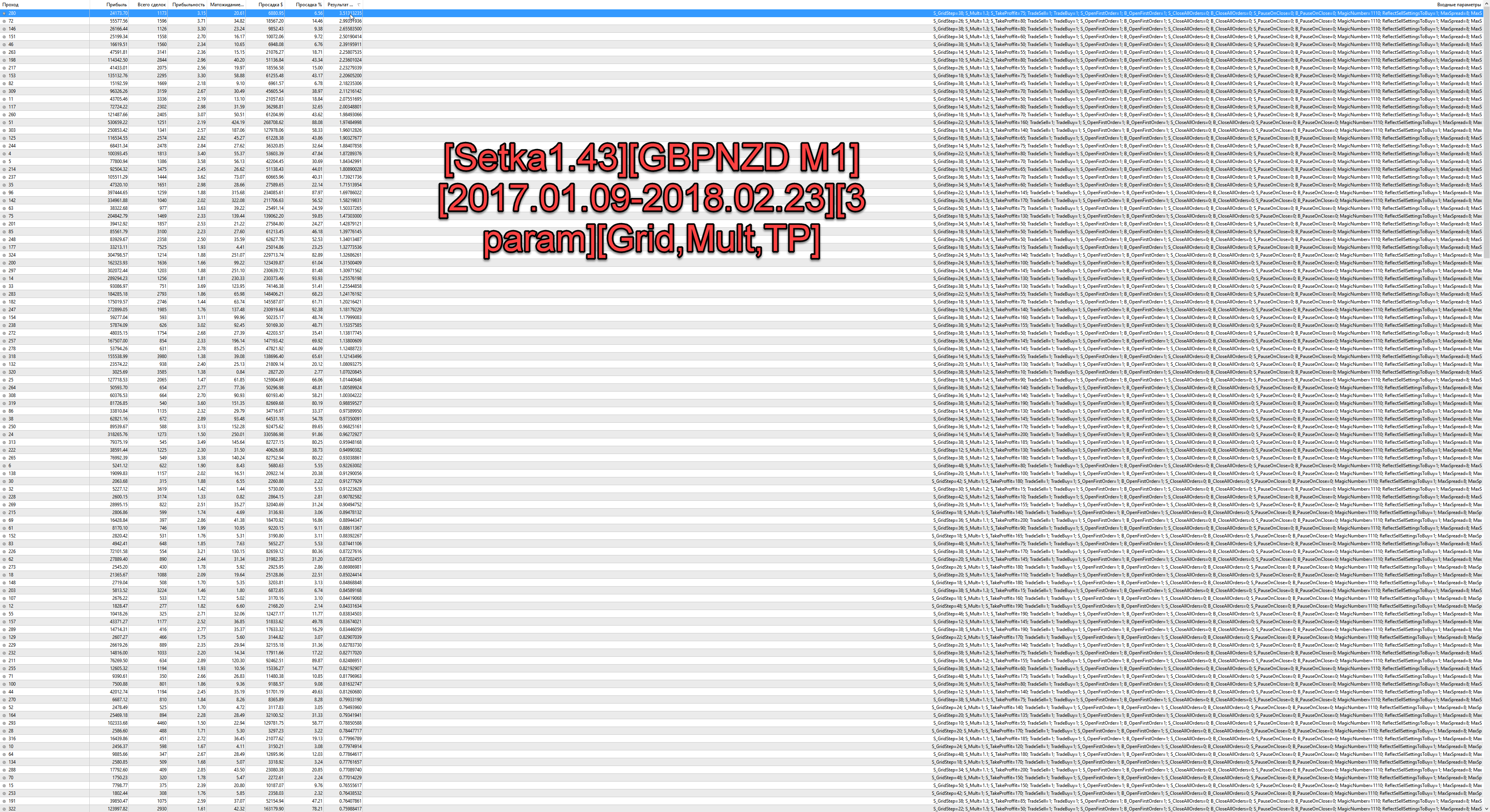 Setka1.43GBPNZD_M12017.01.09-2018.02.233_paramGridMultTP.png
